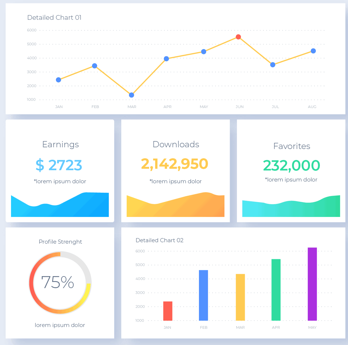 Esimerkki dashboardista, jossa käyttäjä voi valinnoillaan vaikuttaa näkyvään dataan.