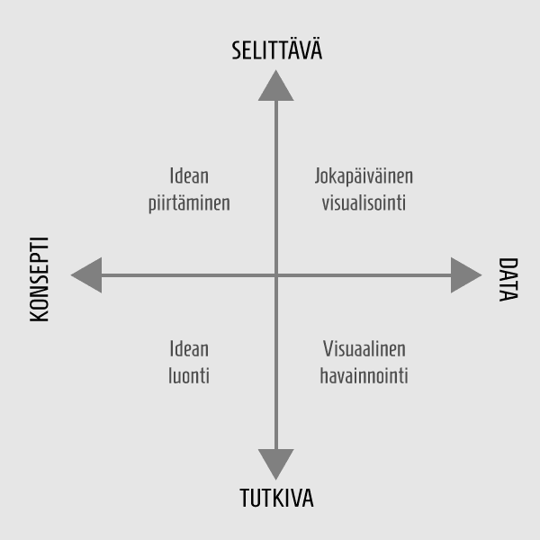 Nelikenttä tiedonvisualisoinnista