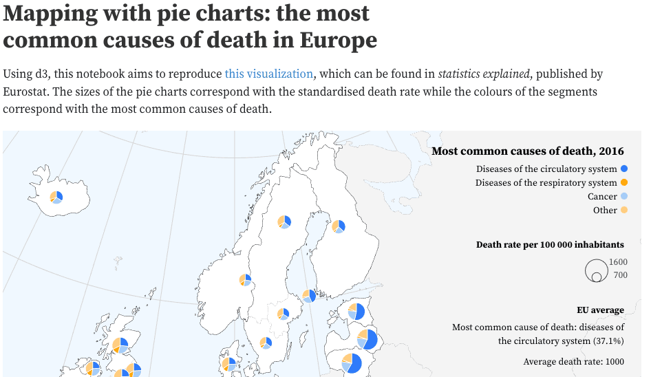 Esimerkki tekstin ja datavisualisoinnin yhdistelmästä Observable-palvelussa