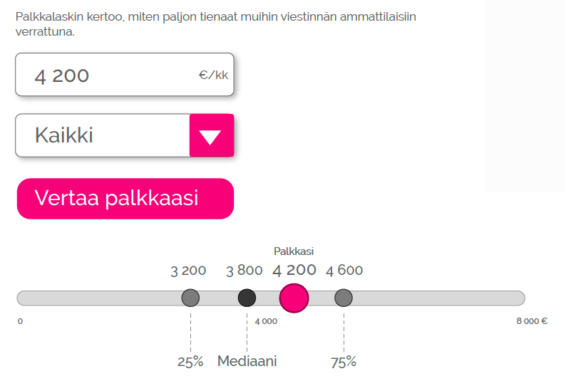 Esimerkki interaktiivisesta palkkalaskimesta, johon voit syöttää tulosi. Näet, miten hyvin tienaat muihin ammattilaisiin verrattuna.