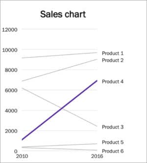 slope graph - sisältää esimerkkidataa