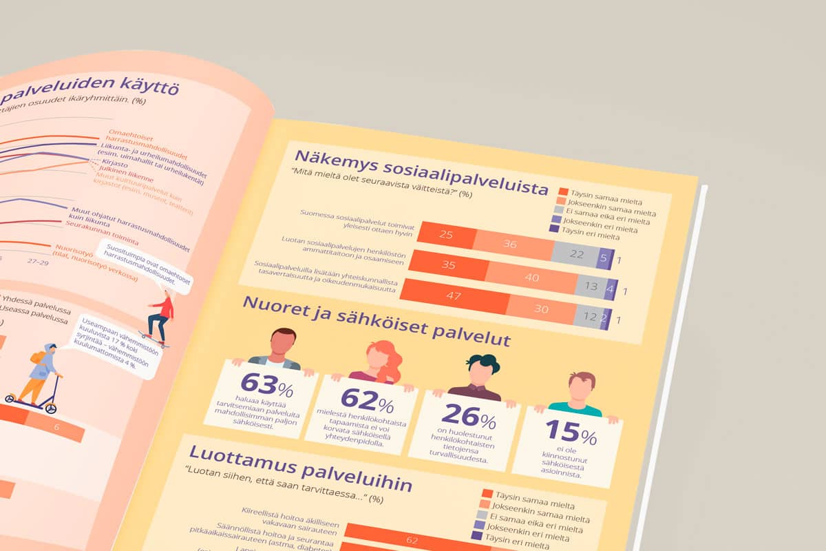 Kuvassa näkyy Nuorisobarometri 2020 -infografiikkaesitteen taittoa.